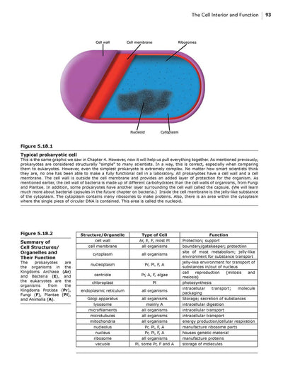 Science Shepherd Biology homeschool high school science Textbook chapter 5 sample page 5